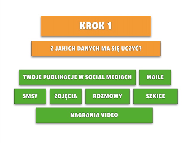 Screen lekcji
